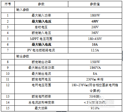 太陽(yáng)能光伏系統(tǒng)安裝指南,太陽(yáng)能光伏系統(tǒng)安裝指南,從選址到并網(wǎng)的完整步驟解析 行業(yè)新聞 第5張 太陽(yáng)能光伏系統(tǒng)安裝指南,太陽(yáng)能光伏系統(tǒng)安裝指南,從選址到并網(wǎng)的完整步驟解析 行業(yè)新聞 第5張