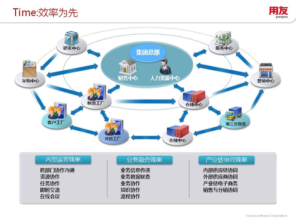 跨部門協作提升項目效率,跨部門協作,高效推進項目執行的5大關鍵策略 行業新聞 第5張 跨部門協作提升項目效率,跨部門協作,高效推進項目執行的5大關鍵策略 行業新聞 第5張