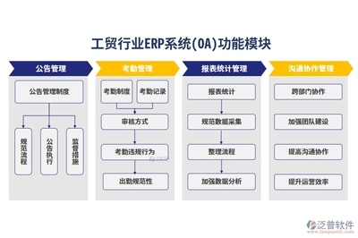 跨部門協作提升項目效率,跨部門協作,高效推進項目執行的5大關鍵策略 行業新聞 第6張 跨部門協作提升項目效率,跨部門協作,高效推進項目執行的5大關鍵策略 行業新聞 第6張