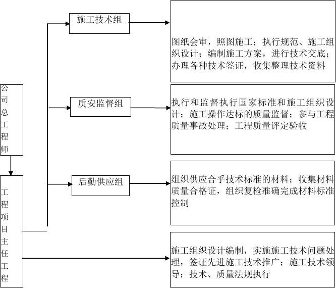 施工過程中的質量監(jiān)督方法,施工質量監(jiān)督的關鍵方法與實施策略 行業(yè)新聞 第6張 施工過程中的質量監(jiān)督方法,施工質量監(jiān)督的關鍵方法與實施策略 行業(yè)新聞 第6張