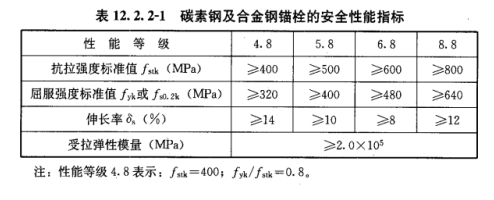 植筋技術的安全規范標準,植筋技術安全規范標準解析與應用指南 行業新聞 第5張 植筋技術的安全規范標準,植筋技術安全規范標準解析與應用指南 行業新聞 第5張
