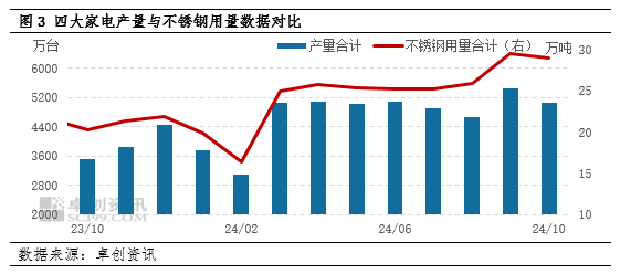 山東不銹鋼市場需求變化,2023年山東不銹鋼市場需求趨勢與變化分析 行業新聞 第2張 山東不銹鋼市場需求變化,2023年山東不銹鋼市場需求趨勢與變化分析 行業新聞 第2張
