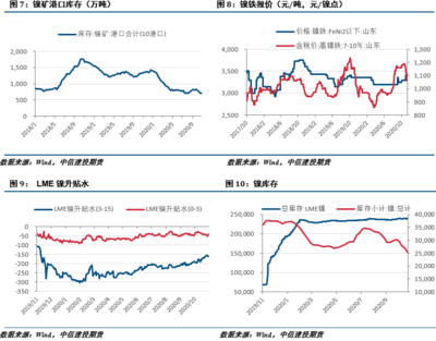 山東不銹鋼市場需求變化,2023年山東不銹鋼市場需求趨勢與變化分析 行業新聞 第6張 山東不銹鋼市場需求變化,2023年山東不銹鋼市場需求趨勢與變化分析 行業新聞 第6張
