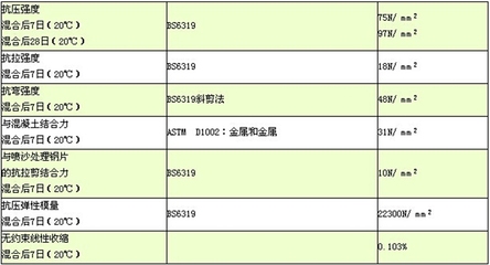 粘鋼加固無(wú)損檢測(cè)技術(shù)應(yīng)用,粘鋼加固無(wú)損檢測(cè)技術(shù)的應(yīng)用研究與實(shí)踐 行業(yè)新聞 第4張 粘鋼加固無(wú)損檢測(cè)技術(shù)應(yīng)用,粘鋼加固無(wú)損檢測(cè)技術(shù)的應(yīng)用研究與實(shí)踐 行業(yè)新聞 第4張