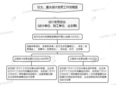 設計變更對預算影響分析,設計變更對預算的影響分析與控制策略 行業新聞 第4張 設計變更對預算影響分析,設計變更對預算的影響分析與控制策略 行業新聞 第4張