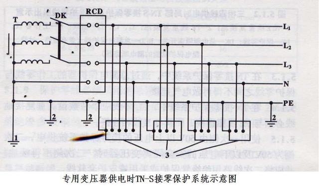 施工現場電氣設施安全檢查指南,施工現場電氣設施安全檢查要點與規范 行業新聞 第2張 施工現場電氣設施安全檢查指南,施工現場電氣設施安全檢查要點與規范 行業新聞 第2張