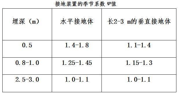 施工現場電氣設施安全檢查指南,施工現場電氣設施安全檢查要點與規范 行業新聞 第4張 施工現場電氣設施安全檢查指南,施工現場電氣設施安全檢查要點與規范 行業新聞 第4張