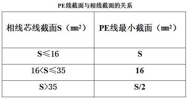 施工現場電氣設施安全檢查指南,施工現場電氣設施安全檢查要點與規范 行業新聞 第5張 施工現場電氣設施安全檢查指南,施工現場電氣設施安全檢查要點與規范 行業新聞 第5張