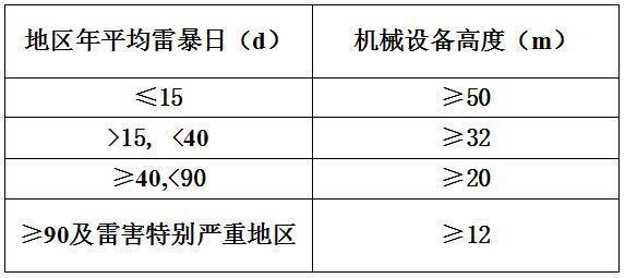 施工現場電氣設施安全檢查指南,施工現場電氣設施安全檢查要點與規范 行業新聞 第6張 施工現場電氣設施安全檢查指南,施工現場電氣設施安全檢查要點與規范 行業新聞 第6張