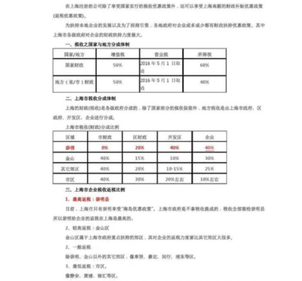 稅收園區返稅政策最新動態,2024年稅收園區返稅政策最新調整與解讀 行業新聞 第5張 稅收園區返稅政策最新動態,2024年稅收園區返稅政策最新調整與解讀 行業新聞 第5張