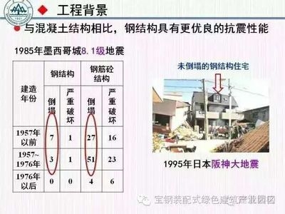 十八梯抗震技術(shù)在其他地區(qū)的應(yīng)用,十八梯抗震技術(shù)在其他地區(qū)的推廣與實(shí)踐 行業(yè)新聞 第4張 十八梯抗震技術(shù)在其他地區(qū)的應(yīng)用,十八梯抗震技術(shù)在其他地區(qū)的推廣與實(shí)踐 行業(yè)新聞 第4張