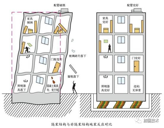 十八梯抗震技術(shù)在其他地區(qū)的應(yīng)用,十八梯抗震技術(shù)在其他地區(qū)的推廣與實(shí)踐 行業(yè)新聞 第3張 十八梯抗震技術(shù)在其他地區(qū)的應(yīng)用,十八梯抗震技術(shù)在其他地區(qū)的推廣與實(shí)踐 行業(yè)新聞 第3張