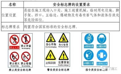 施工現場安全標志設計規范,施工現場安全標志設計規范與標準要求 行業新聞 第5張 施工現場安全標志設計規范,施工現場安全標志設計規范與標準要求 行業新聞 第5張