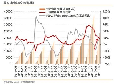 施工周期對(duì)費(fèi)用的影響，施工周期對(duì)項(xiàng)目費(fèi)用的影響分析 行業(yè)新聞 第6張