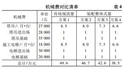 施工周期對(duì)費(fèi)用的影響，施工周期對(duì)項(xiàng)目費(fèi)用的影響分析 行業(yè)新聞 第5張