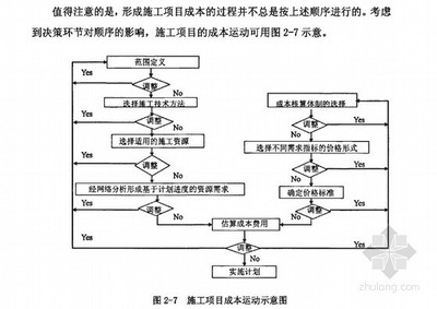 施工流程圖設(shè)計(jì)的關(guān)鍵要素,施工流程圖設(shè)計(jì)的5大關(guān)鍵要素解析 行業(yè)新聞 第4張 施工流程圖設(shè)計(jì)的關(guān)鍵要素,施工流程圖設(shè)計(jì)的5大關(guān)鍵要素解析 行業(yè)新聞 第4張