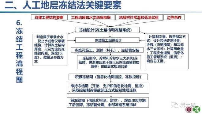 施工流程圖設(shè)計(jì)的關(guān)鍵要素,施工流程圖設(shè)計(jì)的5大關(guān)鍵要素解析 行業(yè)新聞 第6張 施工流程圖設(shè)計(jì)的關(guān)鍵要素,施工流程圖設(shè)計(jì)的5大關(guān)鍵要素解析 行業(yè)新聞 第6張