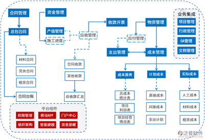 施工流程圖設(shè)計(jì)的關(guān)鍵要素,施工流程圖設(shè)計(jì)的5大關(guān)鍵要素解析 行業(yè)新聞 第5張 施工流程圖設(shè)計(jì)的關(guān)鍵要素,施工流程圖設(shè)計(jì)的5大關(guān)鍵要素解析 行業(yè)新聞 第5張