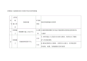 受限空間防腐施工風險評估，受限空間防腐施工風險評估與控制策略 行業(yè)新聞 第3張