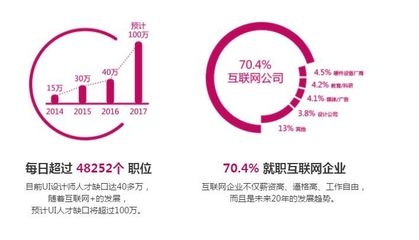 結構設計師轉行機會，結構設計師轉行方向與職業發展機會探析 行業新聞 第3張
