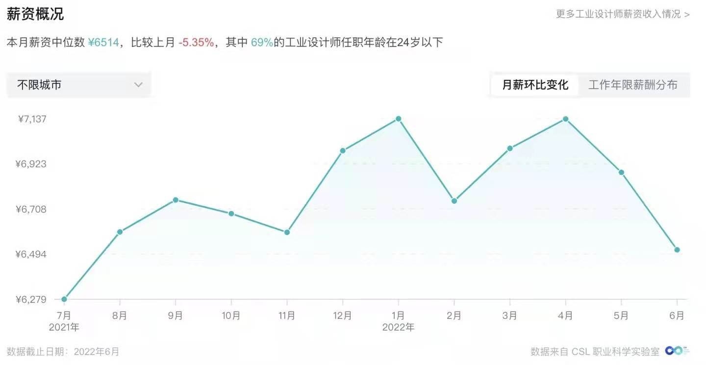 結構設計師轉行機會，結構設計師轉行方向與職業發展機會探析 行業新聞 第5張