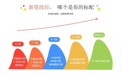 結構設計師轉行機會，結構設計師轉行方向與職業發展機會探析 行業新聞 第4張
