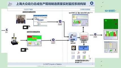 生產過程監控的有效工具，生產過程監控的高效工具與應用策略 行業新聞 第4張