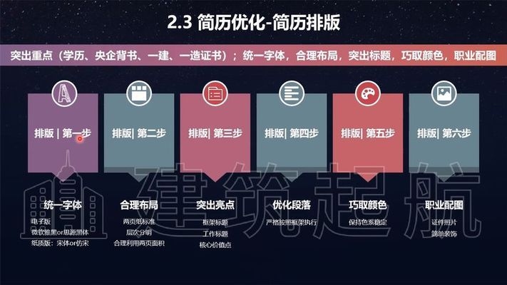 建筑英才網簡歷優化技巧，建筑英才網簡歷優化技巧，打造專業高效的求職簡歷 行業新聞 第3張