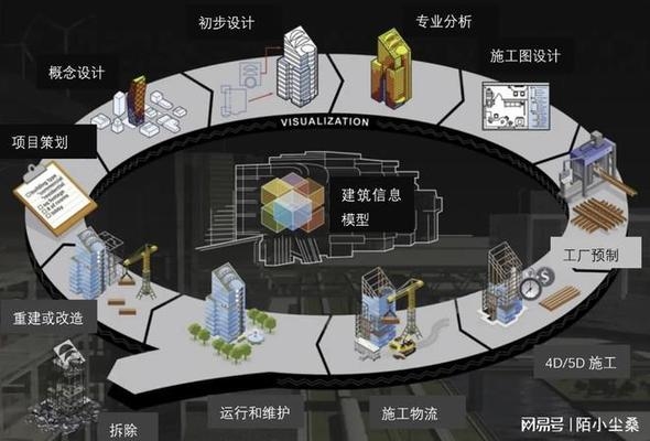 建筑加固智能化技術最新進展，建筑加固智能化技術的最新研究與應用進展 行業新聞 第4張