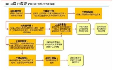 老舊廠房改造的資金補助條件，老舊廠房改造資金補助申請條件詳解 行業新聞 第4張