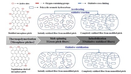碳纖維材料物理性能檢測方法,碳纖維材料物理性能檢測方法研究與應用 行業新聞 第5張 碳纖維材料物理性能檢測方法,碳纖維材料物理性能檢測方法研究與應用 行業新聞 第5張