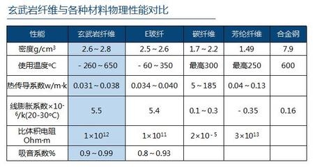 碳纖維材料物理性能檢測方法,碳纖維材料物理性能檢測方法研究與應用 行業新聞 第3張 碳纖維材料物理性能檢測方法,碳纖維材料物理性能檢測方法研究與應用 行業新聞 第3張