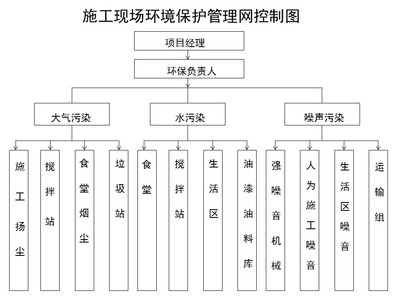 加固工程安全管理責任分配,加固工程安全管理責任分配方案與實施要點 行業新聞 第2張 加固工程安全管理責任分配,加固工程安全管理責任分配方案與實施要點 行業新聞 第2張
