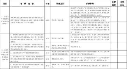 加固工程安全管理責任分配,加固工程安全管理責任分配方案與實施要點 行業新聞 第4張 加固工程安全管理責任分配,加固工程安全管理責任分配方案與實施要點 行業新聞 第4張