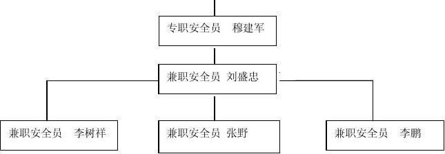 加固工程安全管理責任分配,加固工程安全管理責任分配方案與實施要點 行業新聞 第5張 加固工程安全管理責任分配,加固工程安全管理責任分配方案與實施要點 行業新聞 第5張