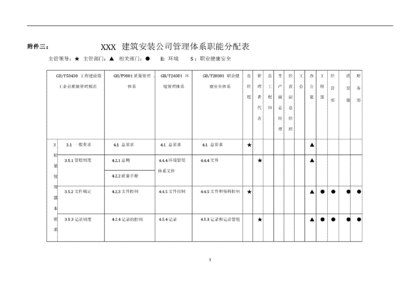 加固工程安全管理責任分配,加固工程安全管理責任分配方案與實施要點 行業新聞 第6張 加固工程安全管理責任分配,加固工程安全管理責任分配方案與實施要點 行業新聞 第6張