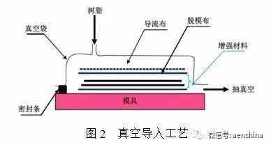 碳纖維材料疲勞壽命預測案例,碳纖維材料疲勞壽命預測案例分析 行業新聞 第4張 碳纖維材料疲勞壽命預測案例,碳纖維材料疲勞壽命預測案例分析 行業新聞 第4張