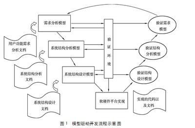 結(jié)構(gòu)設(shè)計(jì)師行業(yè)認(rèn)證流程詳解,結(jié)構(gòu)設(shè)計(jì)師行業(yè)認(rèn)證流程詳解 行業(yè)新聞 第6張 結(jié)構(gòu)設(shè)計(jì)師行業(yè)認(rèn)證流程詳解,結(jié)構(gòu)設(shè)計(jì)師行業(yè)認(rèn)證流程詳解 行業(yè)新聞 第6張