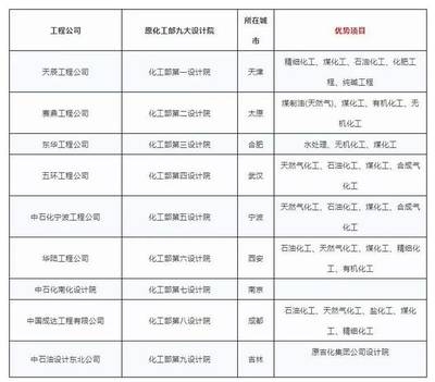 設(shè)計(jì)院資質(zhì)升級常見問題，設(shè)計(jì)院資質(zhì)升級常見問題解析與應(yīng)對策略 行業(yè)新聞 第5張