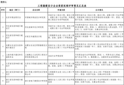 設計院資質評審常見問題,設計院資質評審常見問題解析與應對策略 行業新聞 第3張 設計院資質評審常見問題,設計院資質評審常見問題解析與應對策略 行業新聞 第3張