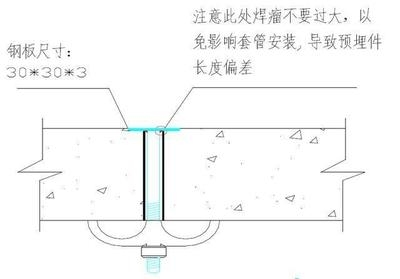 預(yù)埋鋼板厚度偏差計(jì)算實(shí)例，預(yù)埋鋼板厚度偏差計(jì)算實(shí)例分析 行業(yè)新聞 第3張