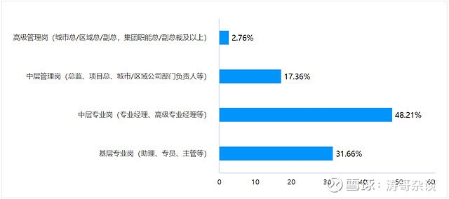 建筑行業(yè)年終獎對比分析，2023年建筑行業(yè)年終獎水平與對比分析報告 行業(yè)新聞 第4張