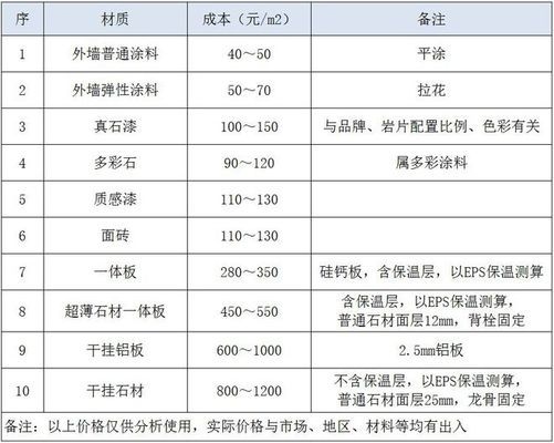 立面圖如何影響施工預算?立面圖對施工預算的影響分析 行業新聞 第5張 立面圖如何影響施工預算?立面圖對施工預算的影響分析 行業新聞 第5張