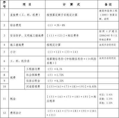 施工現(xiàn)場安全防護(hù)費(fèi)用預(yù)算,施工現(xiàn)場安全防護(hù)費(fèi)用預(yù)算方案 行業(yè)新聞 第4張 施工現(xiàn)場安全防護(hù)費(fèi)用預(yù)算,施工現(xiàn)場安全防護(hù)費(fèi)用預(yù)算方案 行業(yè)新聞 第4張