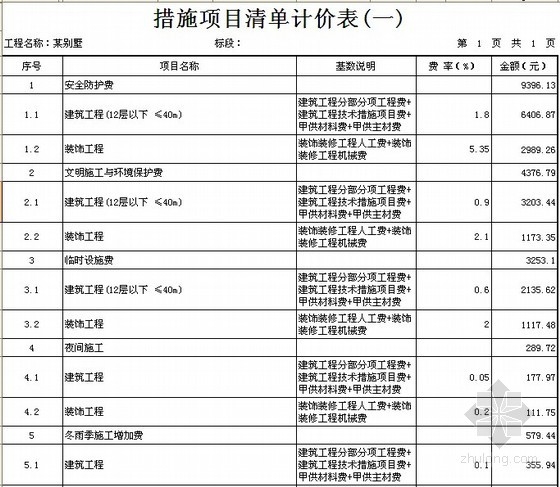 施工現(xiàn)場安全防護(hù)費(fèi)用預(yù)算,施工現(xiàn)場安全防護(hù)費(fèi)用預(yù)算方案 行業(yè)新聞 第3張 施工現(xiàn)場安全防護(hù)費(fèi)用預(yù)算,施工現(xiàn)場安全防護(hù)費(fèi)用預(yù)算方案 行業(yè)新聞 第3張