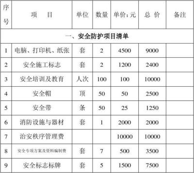 施工現(xiàn)場安全防護(hù)費(fèi)用預(yù)算,施工現(xiàn)場安全防護(hù)費(fèi)用預(yù)算方案 行業(yè)新聞 第5張 施工現(xiàn)場安全防護(hù)費(fèi)用預(yù)算,施工現(xiàn)場安全防護(hù)費(fèi)用預(yù)算方案 行業(yè)新聞 第5張