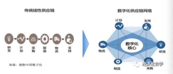 數(shù)字化物流如何優(yōu)化供應(yīng)鏈，數(shù)字化物流優(yōu)化供應(yīng)鏈的5大關(guān)鍵策略 行業(yè)新聞 第4張