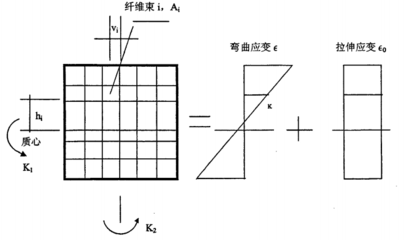 框架結構設計中剛度比的優化策略,框架結構設計中剛度比的優化策略研究 行業新聞 第2張 框架結構設計中剛度比的優化策略,框架結構設計中剛度比的優化策略研究 行業新聞 第2張