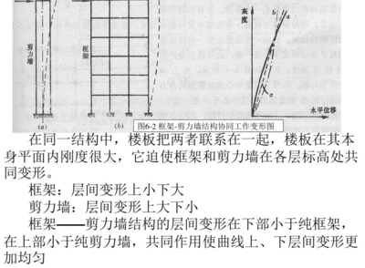 框架結構設計中剛度比的優化策略,框架結構設計中剛度比的優化策略研究 行業新聞 第5張 框架結構設計中剛度比的優化策略,框架結構設計中剛度比的優化策略研究 行業新聞 第5張