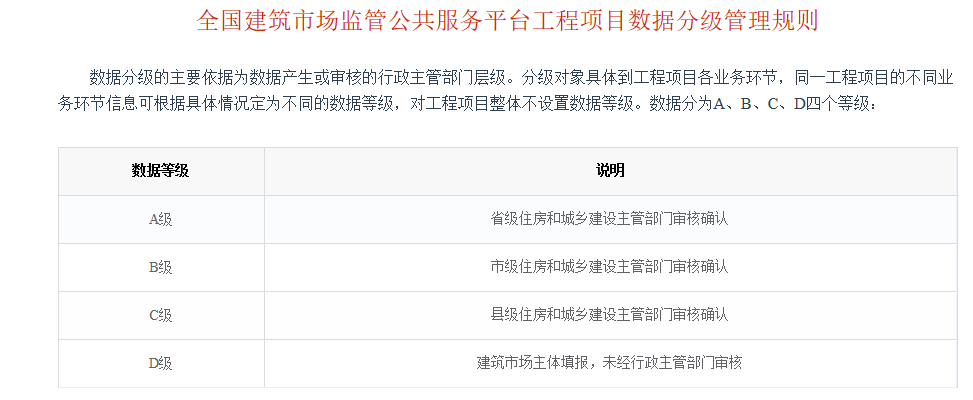 建筑企業資質等級劃分，建筑企業資質等級劃分標準及要求詳解 行業新聞 第2張